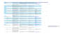 testing of mobile and web applications
